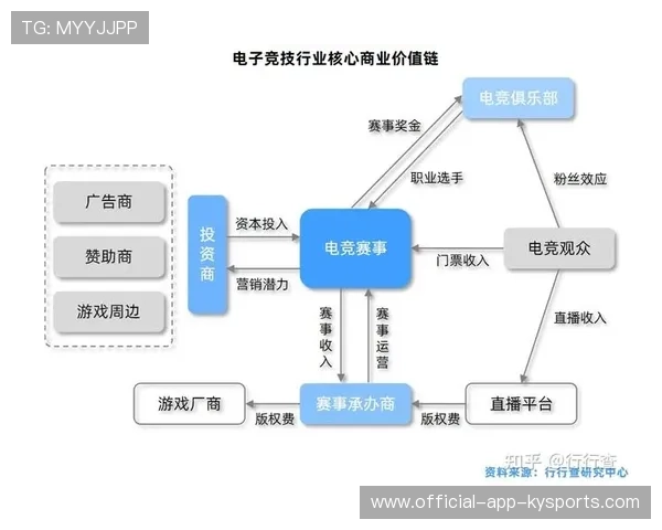 电竞俱乐部商业运营创新发展，电竞俱乐部经营理念
