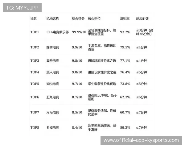 电竞内容版权交易平台功能不断完善,电竞行业盗版数据分析 电竞内容版权交易平台功能不断完善,电竞行业盗版数据分析