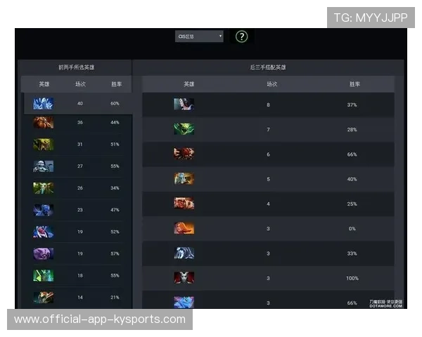 职业比赛Dota2装备选择影响结局